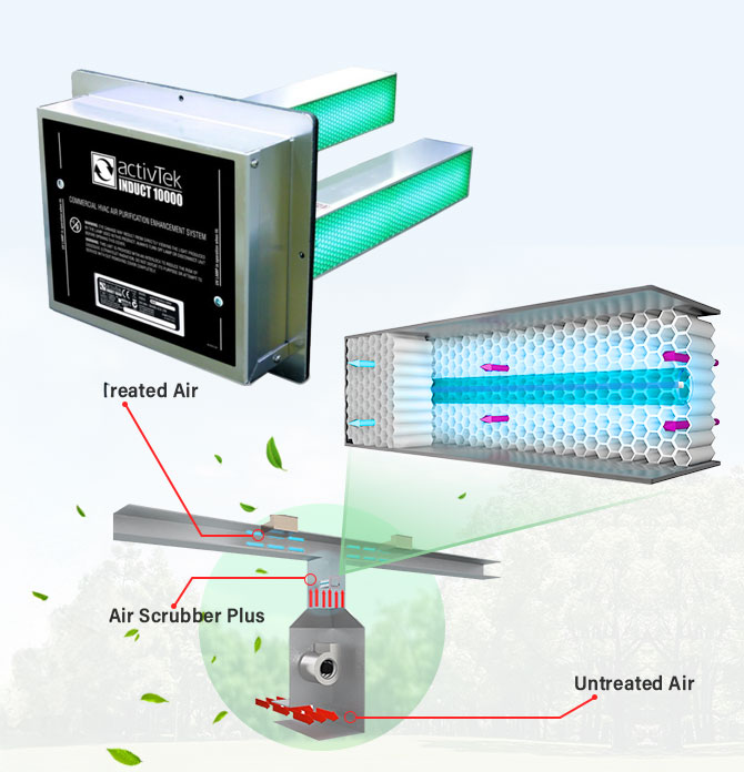 ActivePure Induct 2000 3